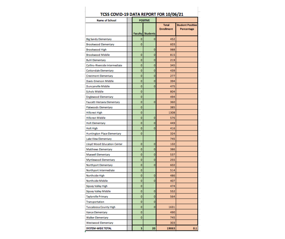 COVID-19 Data Chart - Information available in PDF on this page COVID-19 Data Chart - Information available in PDF on this page